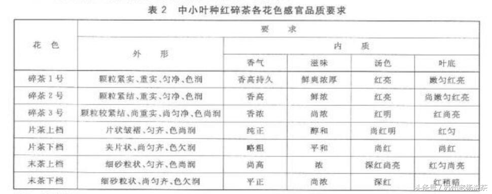 老杨说茶碧螺红茶,茶叶红茶分类标准表