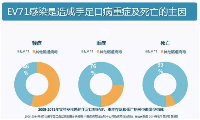 手足口病高发期可以接种ev71吗,上海手足口疫苗多少钱一支