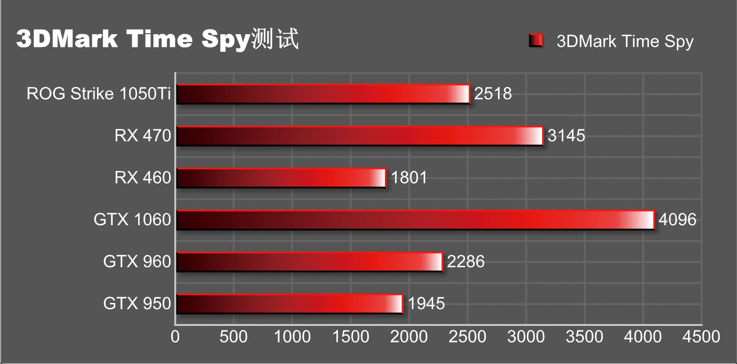 1050ti测评英雄联盟,1050ti品牌评测对比