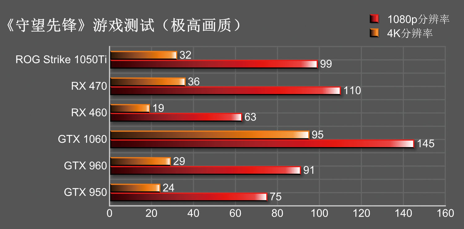 1050ti测评英雄联盟,1050ti品牌评测对比