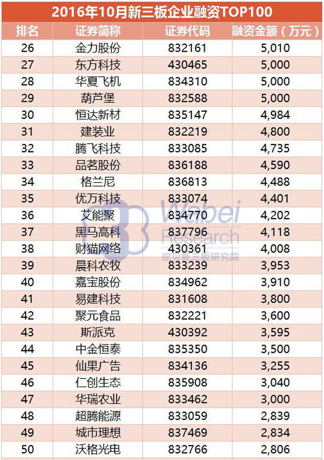 新三板abc轮融资,2021年新三板市场融资能力