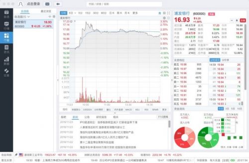 firsttrade第一证券和富途牛牛,富途牛牛炒股