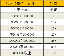 海外房产有哪些税,购买海外地产