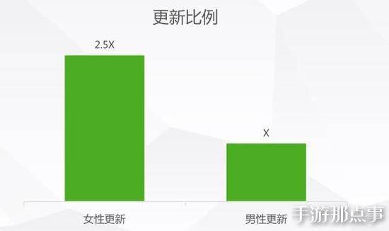 奇迹暖暖正版手游官网,奇迹暖暖排名第一名