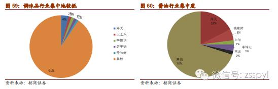 2021年食品饮料行业股票投资分析,招商证券对2019年经济的分析