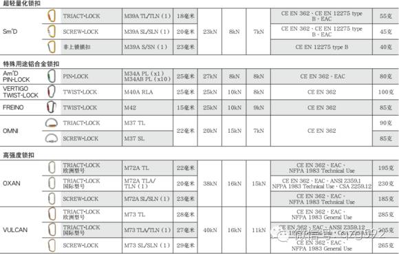 目前最好用的绳索下降器,学生学习绳索下降技巧的学习意义