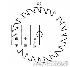 如何选择圆锯片,圆锯片有什么用