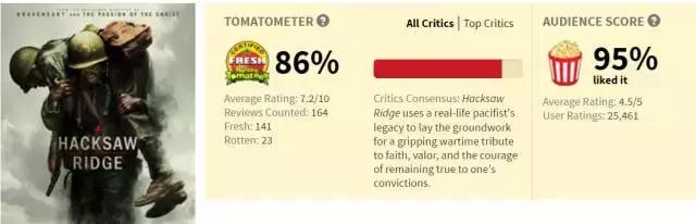 12月好片看不过来,但有几部绝不能踩