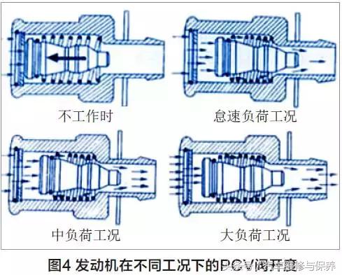 烧机油怎么发现的,详细了解发动机烧机油的原因