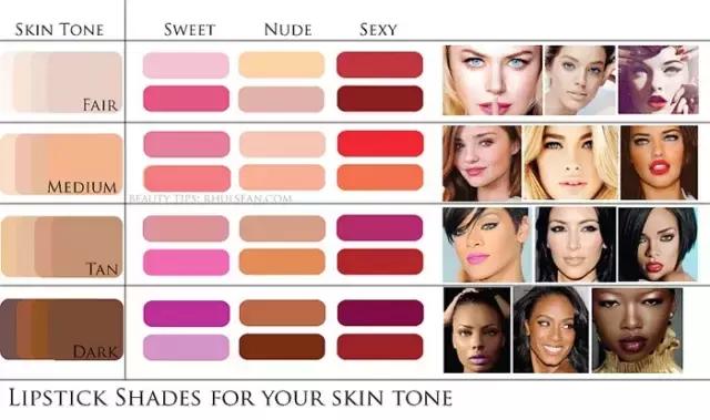 帮女朋友选口红怎么选,男朋友如何选口红