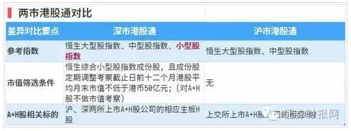 深港通股票分析,深港通对a股市场影响的基本分析