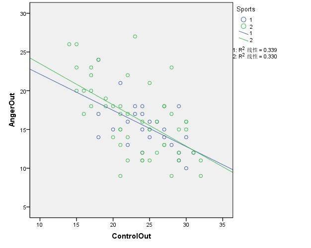 活用数据的小技巧,数据分析对运动员训练的影响