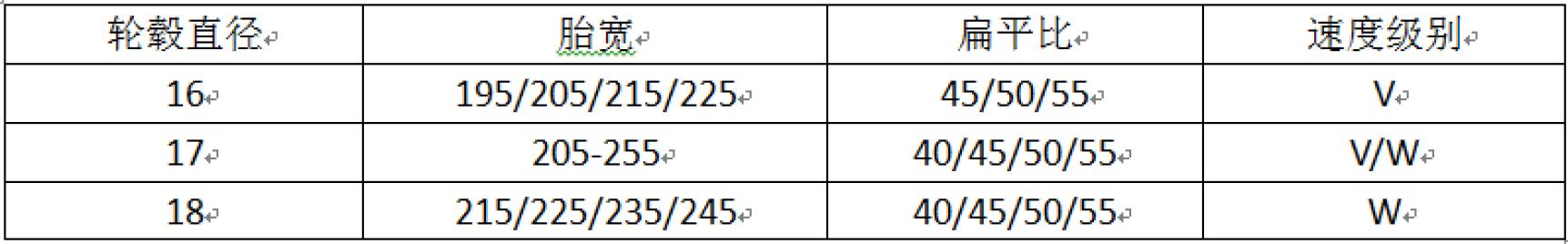 运动控的选择4款运动型轮胎推荐,舒适偏运动的轮胎推荐