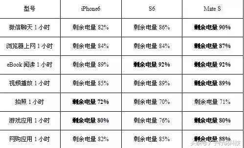 教你13招如何延长手机电池的使用,手机电池使用寿命多久