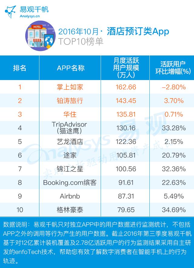 哪个旅游app性价比最高,几大知名旅游app