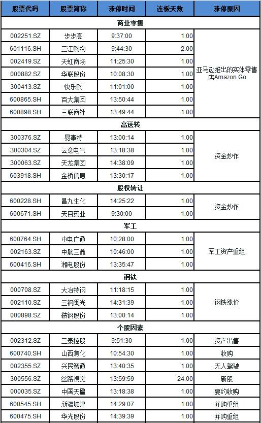 股票邦app基础系列第六讲,股票邦app基础学习