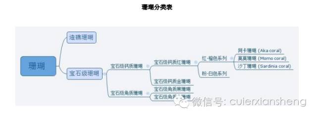 红珊瑚作假的手段,红珊瑚怎么知道是假的