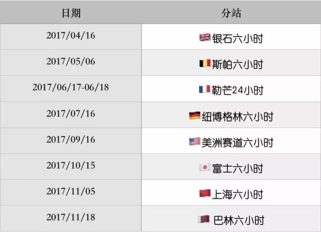 2017年赛车比赛表,2017赛车时间表