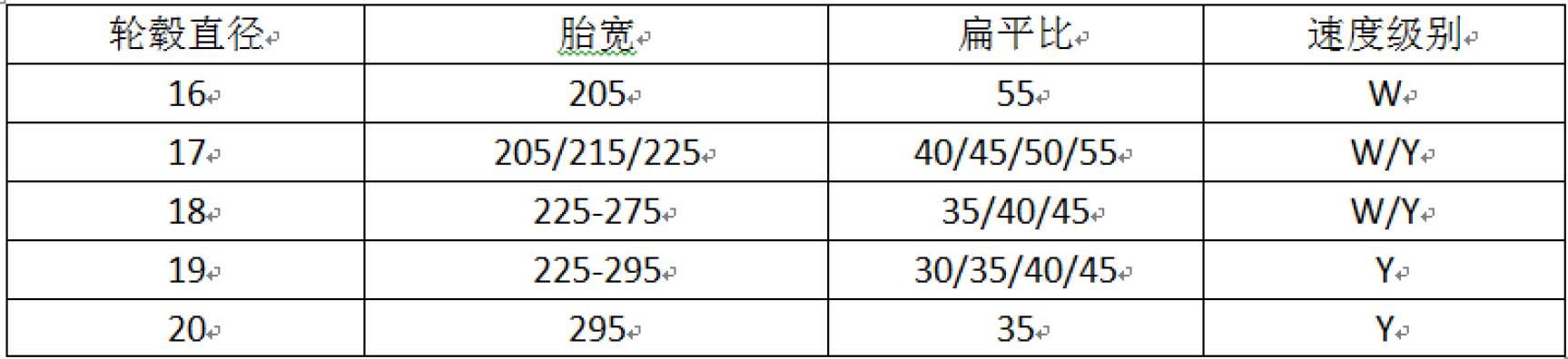提升加速的运动轮胎推荐,运动操控车型推荐