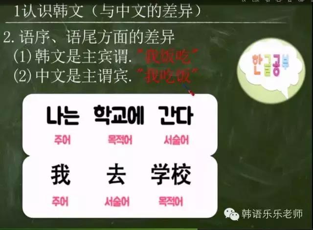 李准基教你学韩语,韩语零基础入门第10集