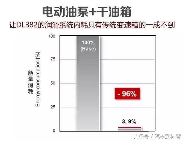 奥迪q5变速箱炸裂,q5变速箱坏了