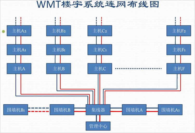 誉诚楼宇对讲可视门铃说明书,weema楼宇可视对讲系统