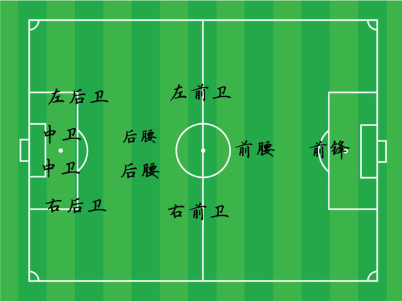 绿茵足球规则,足球规则36条详解