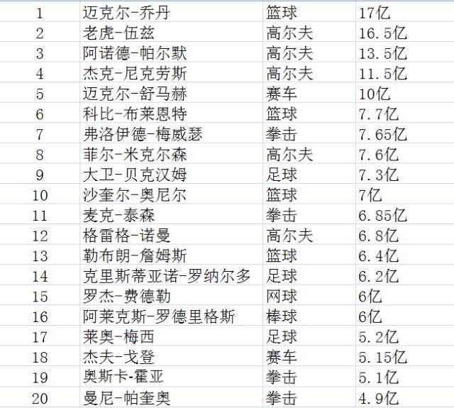 2016年金球奖为什么是c罗,2016年金球奖得主c罗