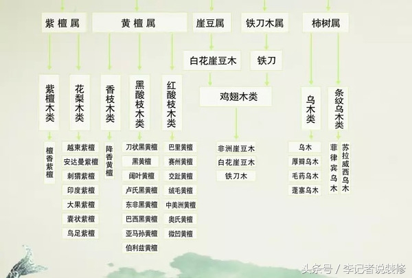 连天红红木家具现状,连天红红木家具质量