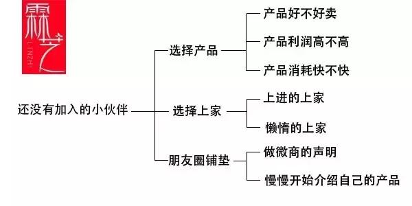 新手微商怎么做免费学,新手如何做微商