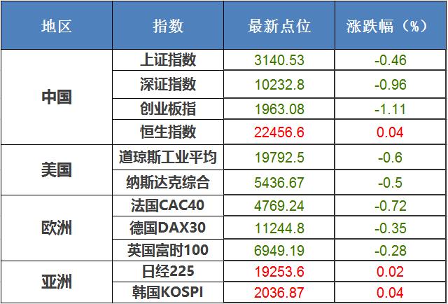 股票帮app基础系列第四讲,股票帮app