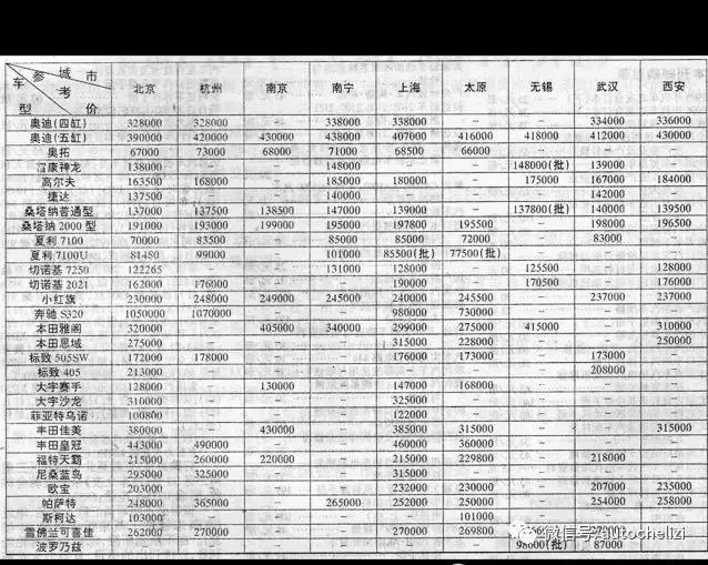 宝马销售是怎么卖车的,现在卖汽车越来越难了