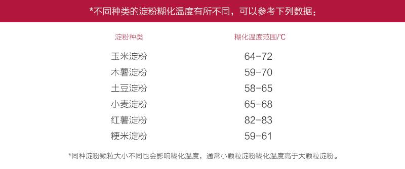 做菜一定要知道的淀粉,做大厨要掌握的淀粉知识