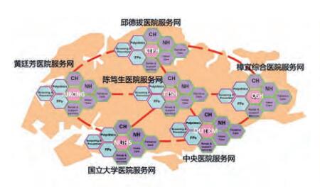 新加坡医疗保健体系如何成为亚洲第一，种下芝麻，长出西瓜！