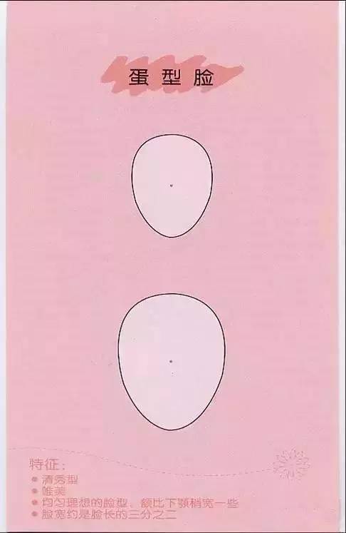 你知道自己适合什么样的脸型吗,你知道你到底适合什么样的发型吗