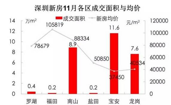 深圳二手房价连跌4个月,两年后一线城市房价会跌到8.9000吗