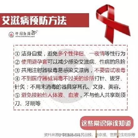 艾滋病！你给我站住，我要揭开你的真面目！