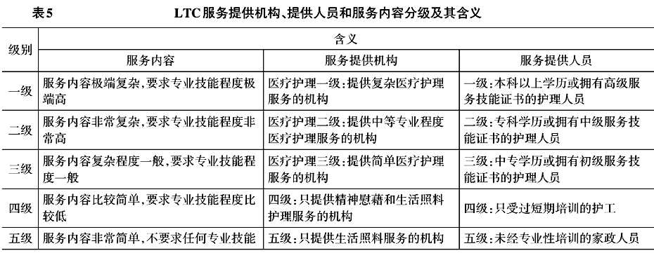 大数据背景下我国老年长期照护分级机制及其动态系统均衡探讨