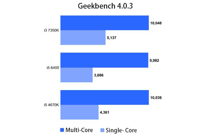 英特尔酷睿i32代系列,英特尔第四代酷睿i3处理器怎么样