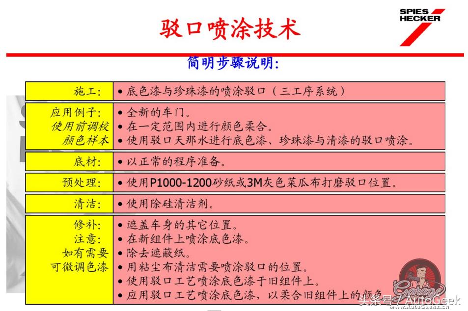 汽车快速补漆用什么钣金灰,汽车快速修补漆技术视频