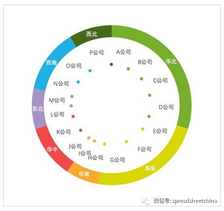 excel饼图制作教程详细,excel饼图分离制作教程