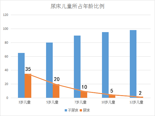 五岁宝宝尿床原因和解决方法,成年人尿床的原因和解决方法