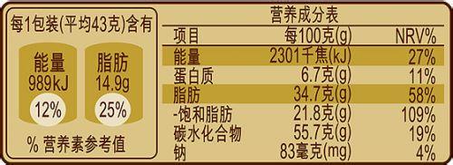 揭秘儿童食品内幕,儿童食品真的能买吗