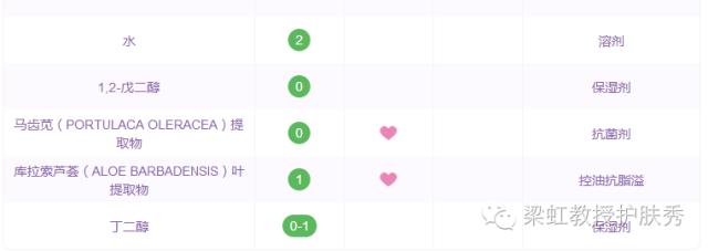 梁虹医疗美容,梁虹医美护肤品