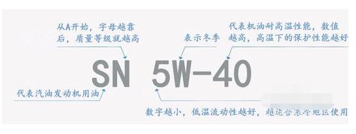 机油评测美孚壳牌嘉实多,机油批发美孚壳牌嘉实多
