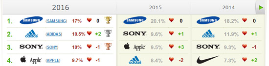 原来后苏联时代这也是时尚：穿阿迪做俄罗斯蹲