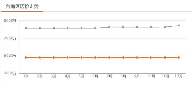 2020年泉州房价趋势,泉州城东冠亚凯旋门现在房价多少