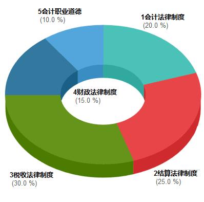 2017年会计从业资格证考试几月份,北京2017年会计从业资格考试时间
