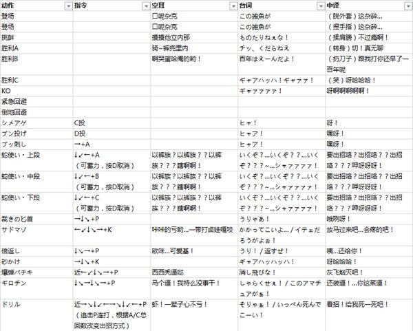 拳皇97真克里斯出招教程,拳皇97人物大招台词翻译