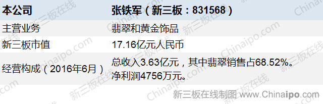 上海翡翠大王张铁军,张铁军翡翠最新消息